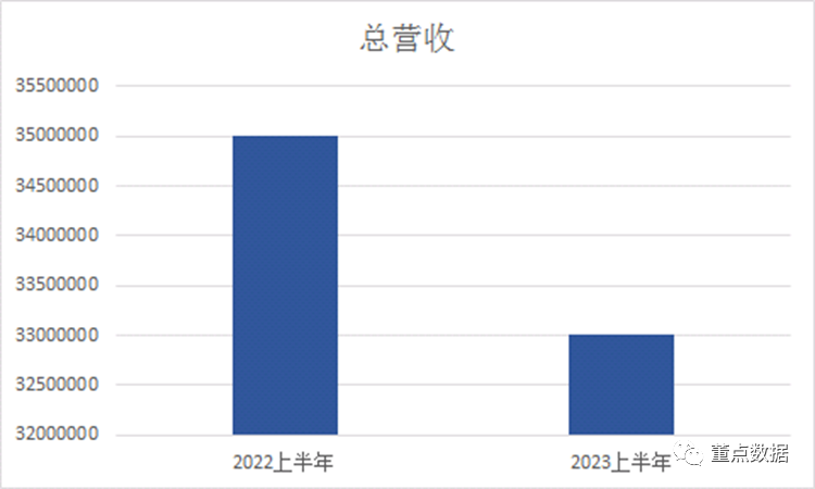 数据会说谎？带你识别九种常见的数据陷阱